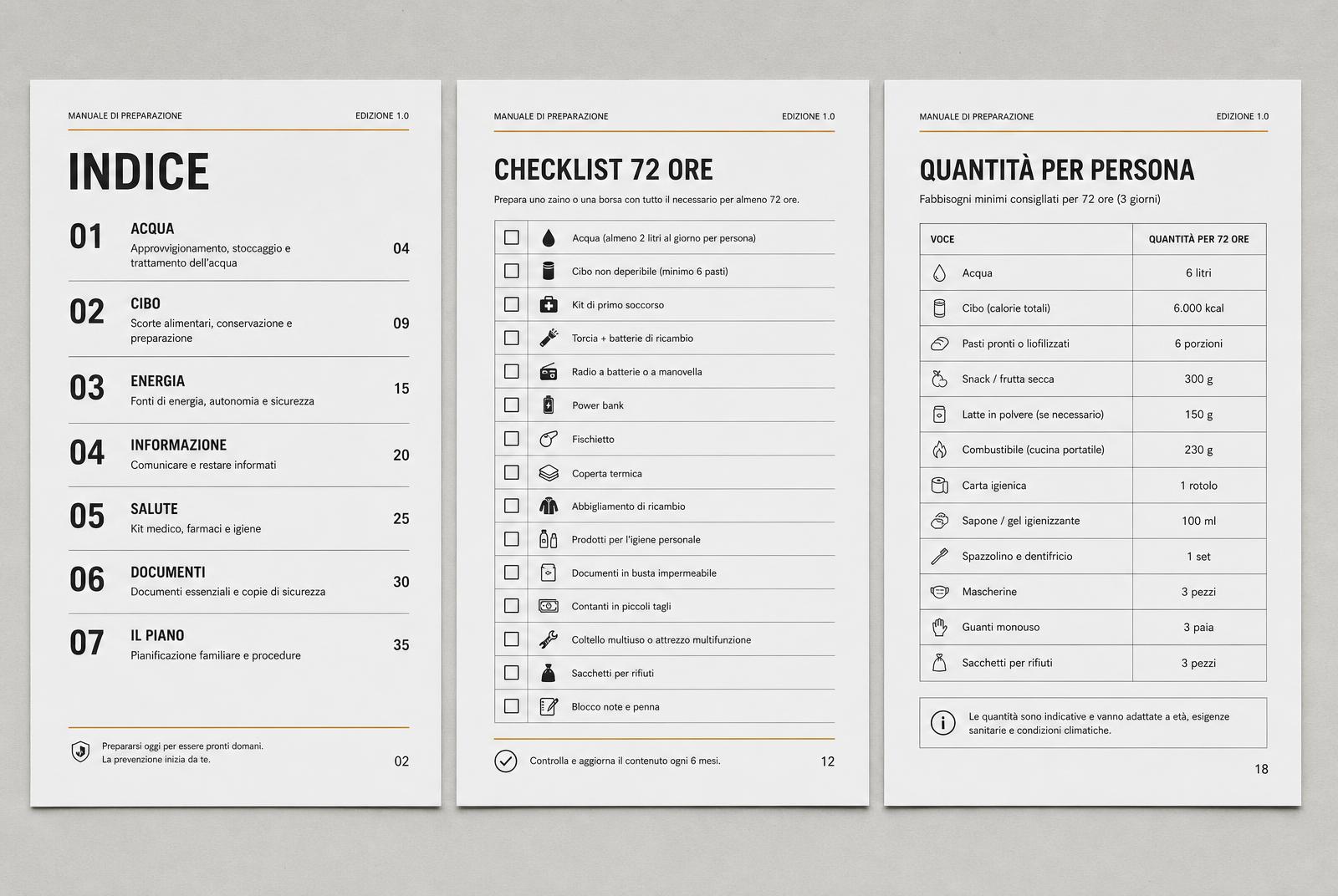 Tre pagine interne del manuale: indice, checklist 72 ore e tabella delle quantità per persona